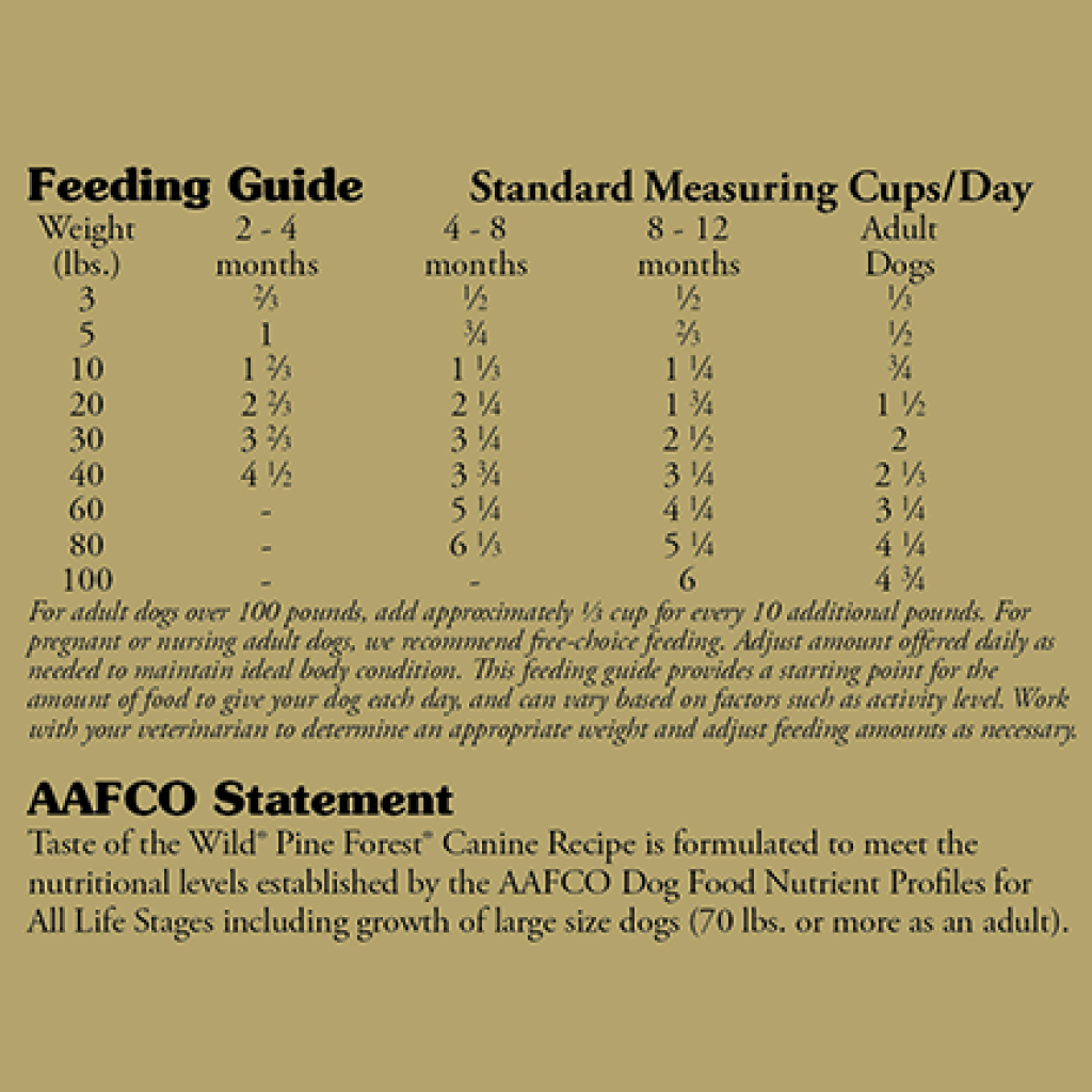 Pine Forest Canine Recipe, 5-lb image number null