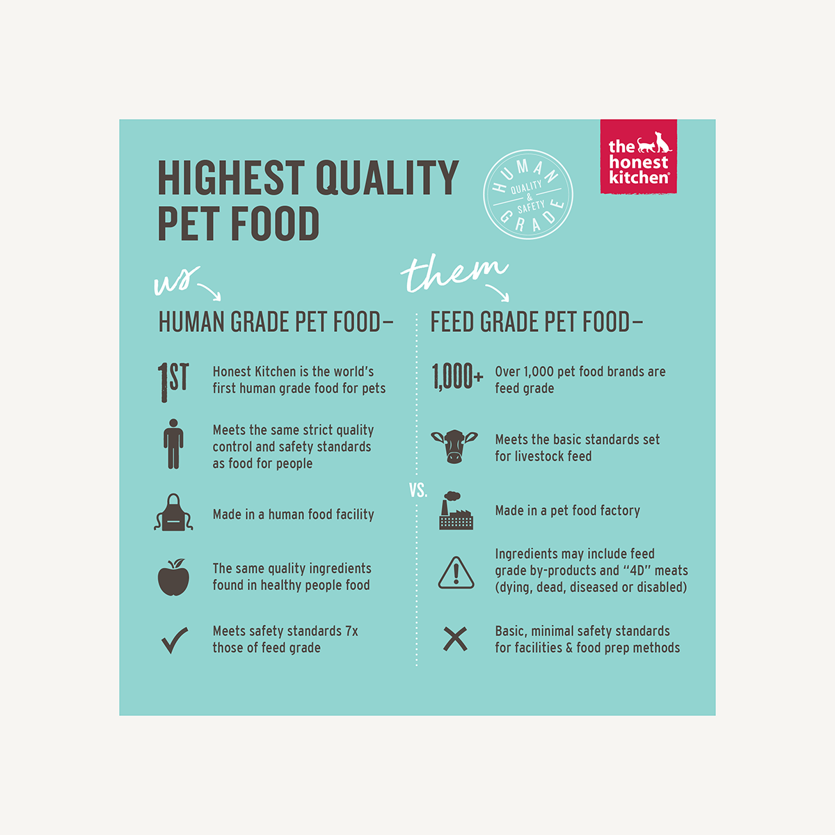 The Honest Kitchen Whole Grain Turkey Recipe Dehydrated Dog Food, 10-lb image number null